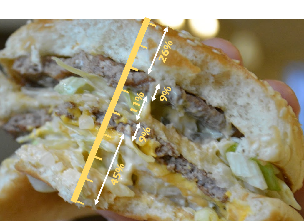 Big Mac Ratios